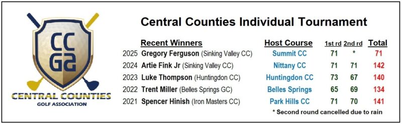 Central Counties golf titles on the line